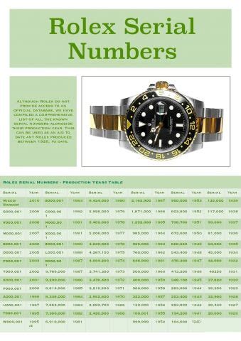 fake rolex submariner serial numbers|rolex submariner serial number chart.